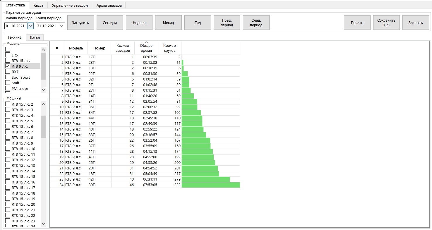 software-stats [Kart Chrono]